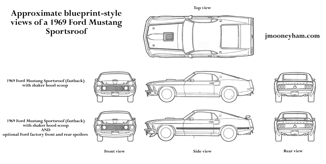 Ford Mustang Blueprint